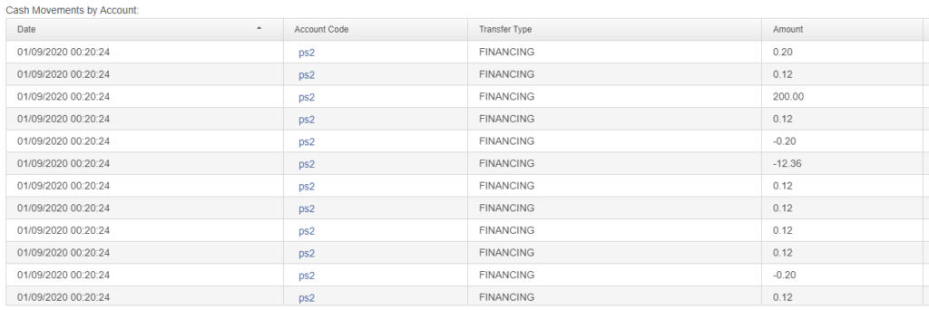 Cash Movements widget in the DXtrade forex trading platform