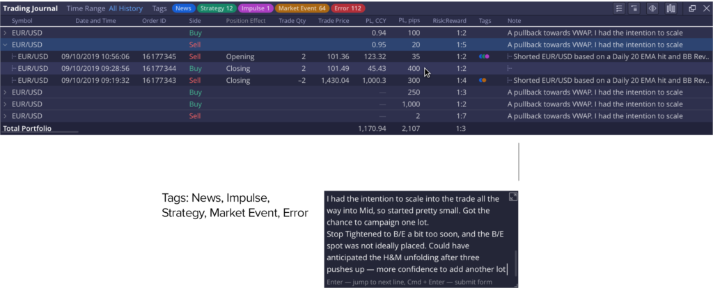 Example of a trading journal