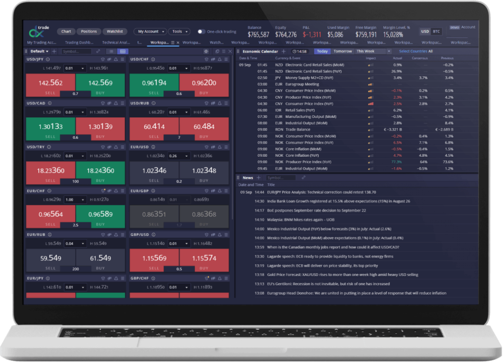 DXtrade CFD: Plataforma Para Brokers Que Ofrecen FX/CFDs Y Apuestas De ...