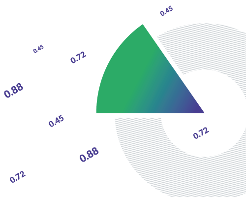 What is Fractional Share Trading?