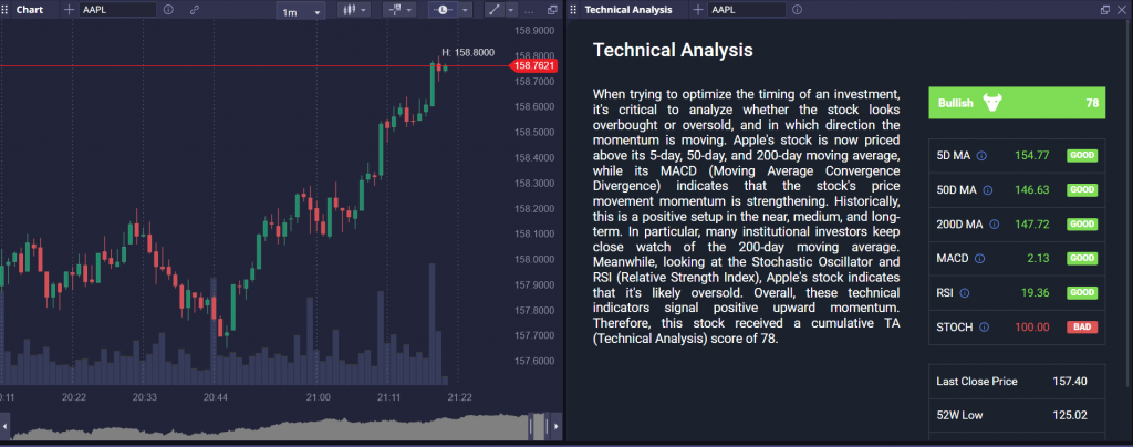 BridgeWise Technical Analysis widget integrated with Web Trader