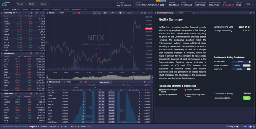 Real-Time Equity Analysis Available in DXtrade XT through Bridgewise Integration