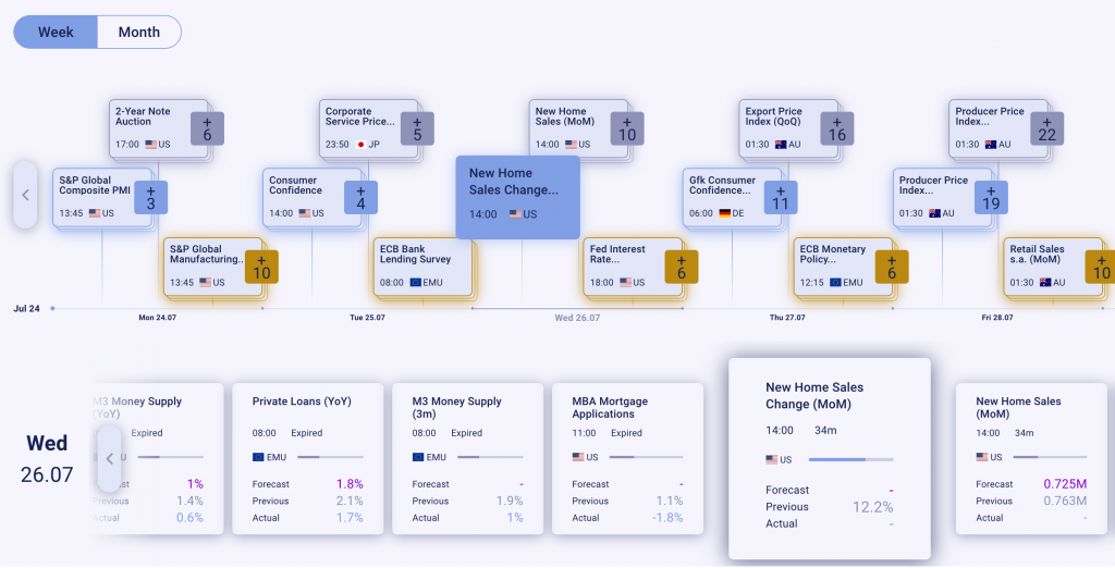 Acuity analytics in the DXtrade mobile trading platform