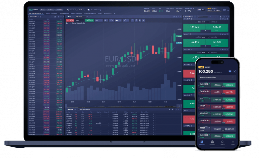 DXtrade Plataforma de Trading para Brokers de Forex y CFD