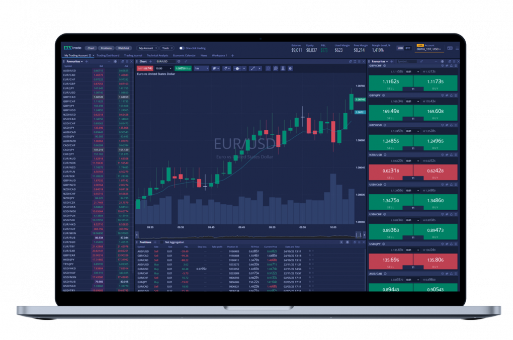 DXtrade CFD - Platform For Brokers Offering FX/CFDs, Spread Bets