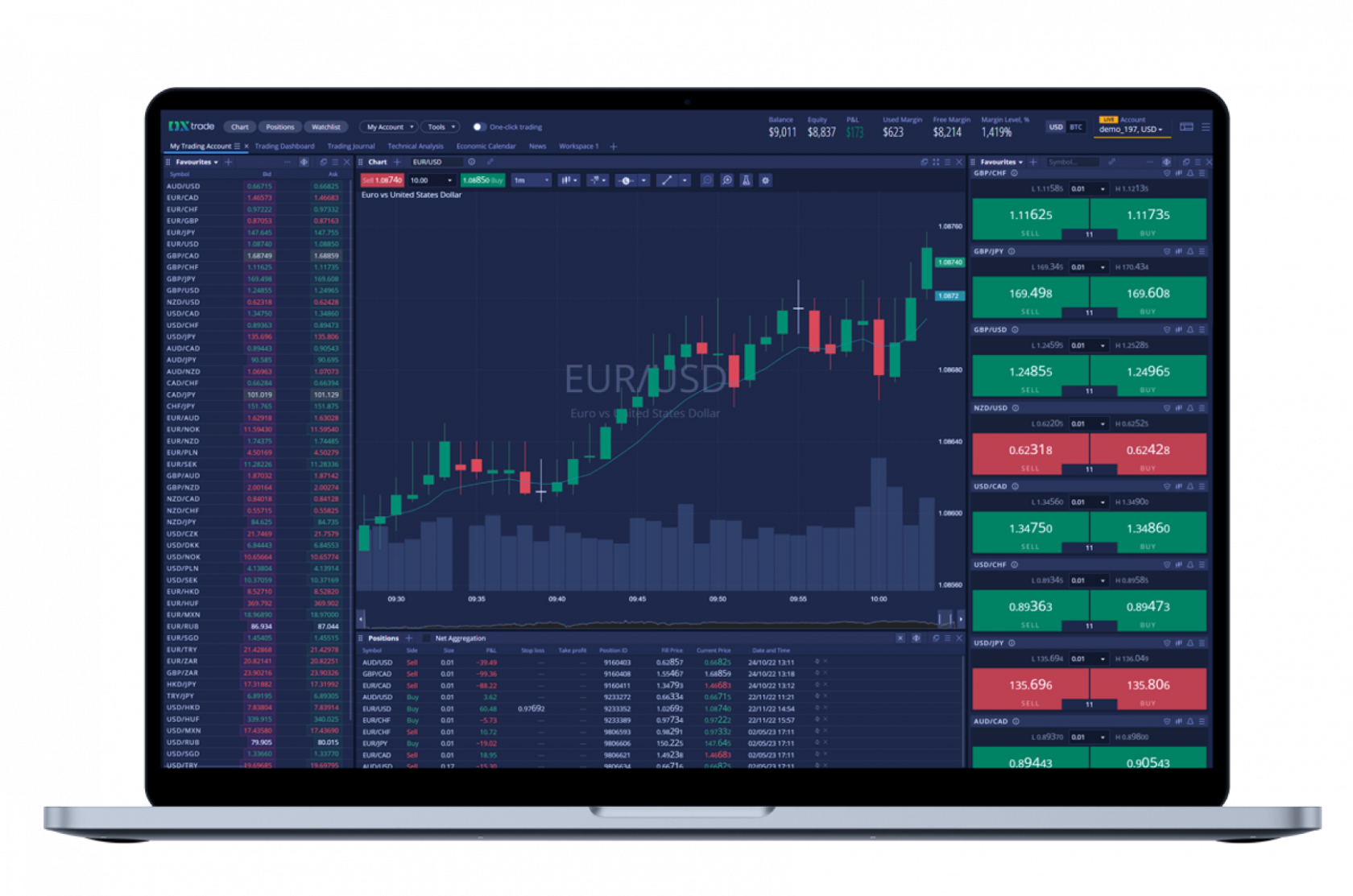 DXtrade CFD - platform for brokers offering FX/CFDs, spread bets