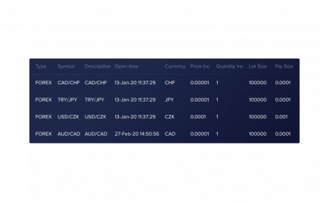 DXtrade CFD Broker Tools - DXtrade Platform