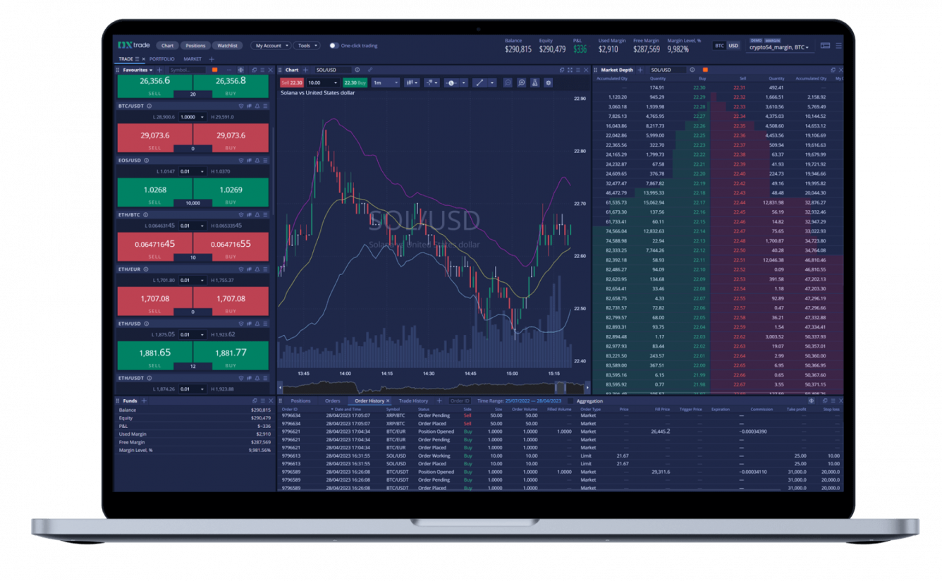 Crypto Overview - DXtrade Platform