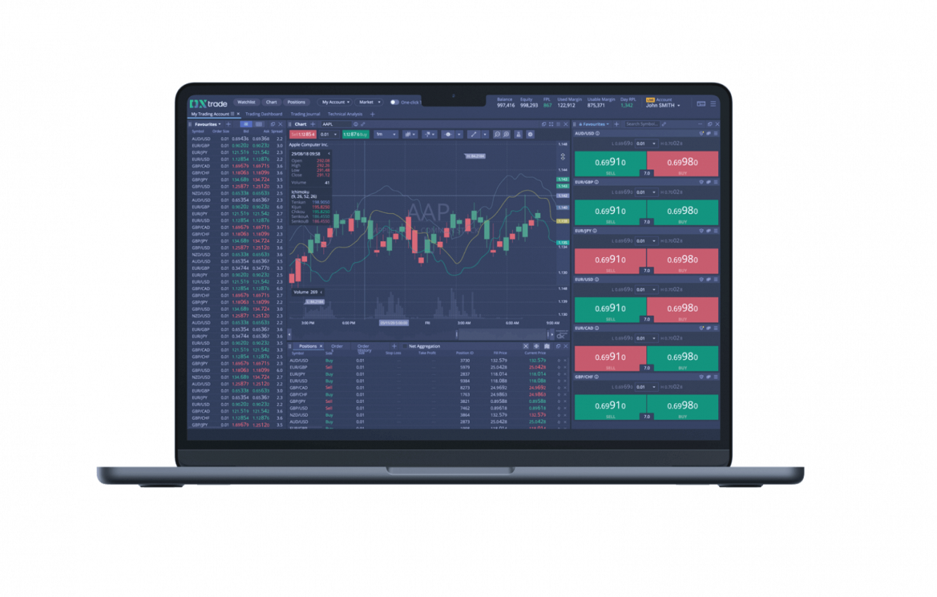 DXtrade CFD - Platform For Brokers Offering FX/CFDs, Spread Bets