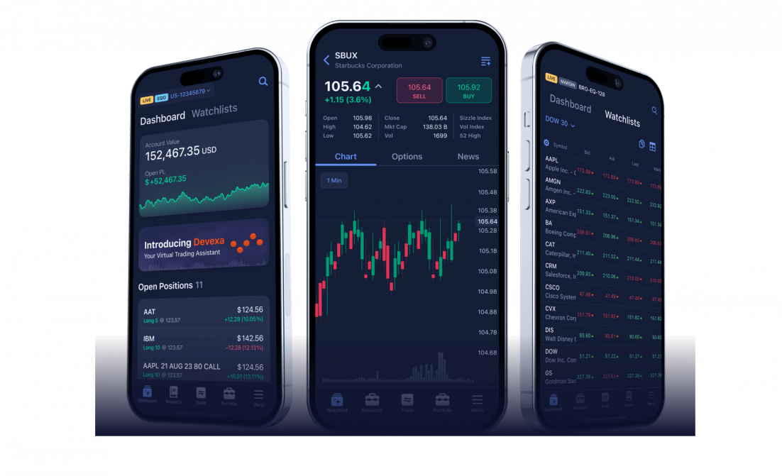 DXtrade Mobile Trading App for Stocks, Options, Futures Brokers