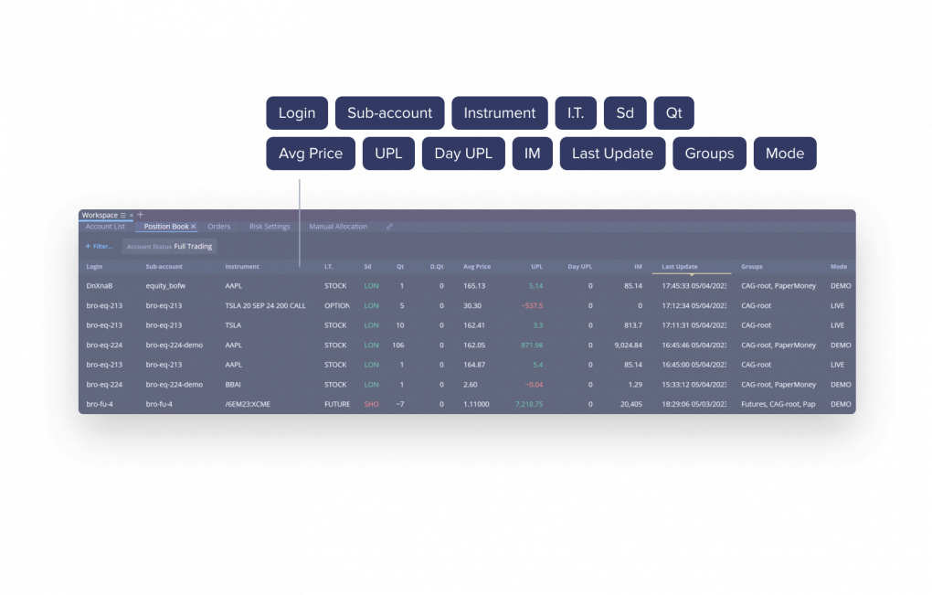 admin-trading-portal-for-stocks-options-futures-bonds-brokers