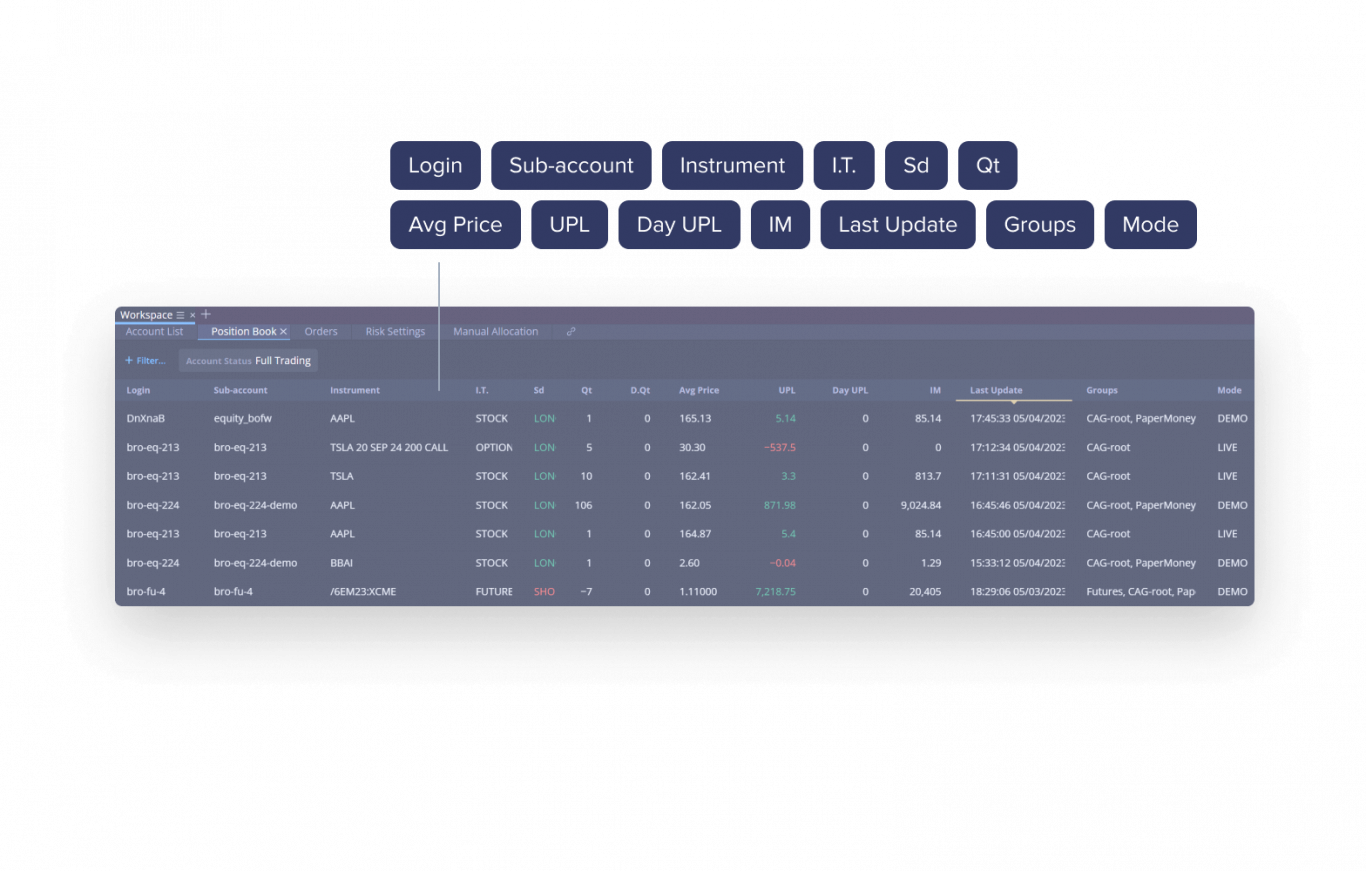 Admin Trading Portal for Stocks, Options, Futures, Bonds Brokers