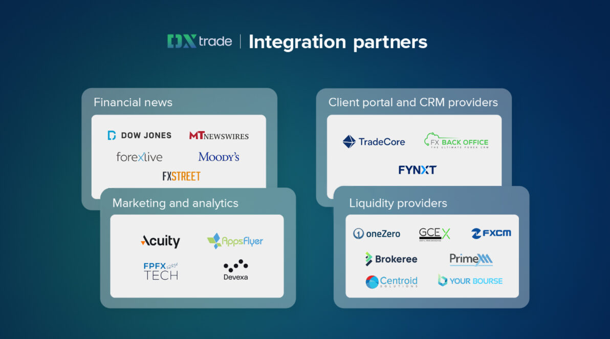 Turnkey Integrations of DXtrade CFD/Crypto Platform Empower Brokers to Cut Costs