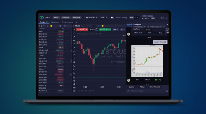 Integration with TradingView, Devexa support, new DXcharts