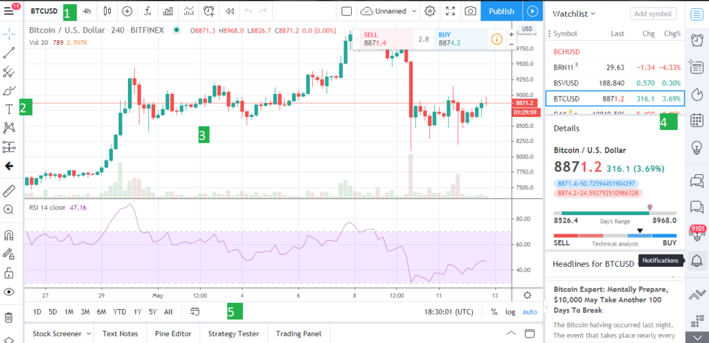 DXtrade inside, TradingView outside