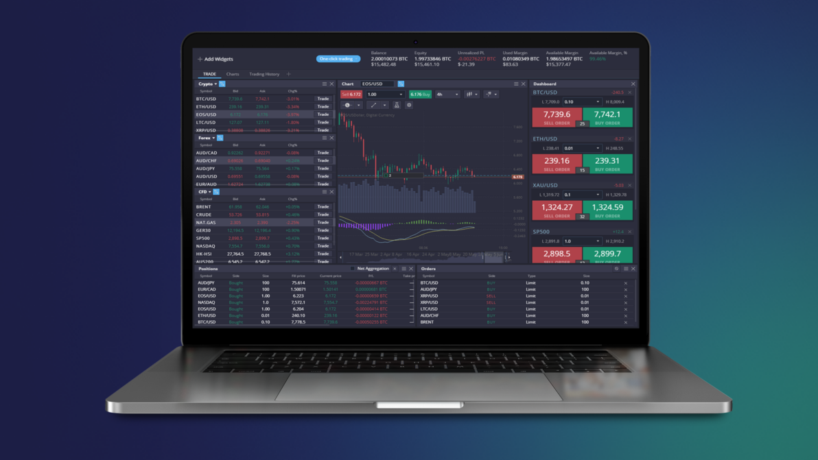 Cryptocurrency Trading Platform with Leverage for PrimeXBT
