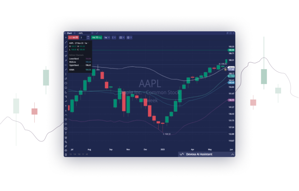 Web Trader - FX/CFD And Spread Betting Web Trading Terminal