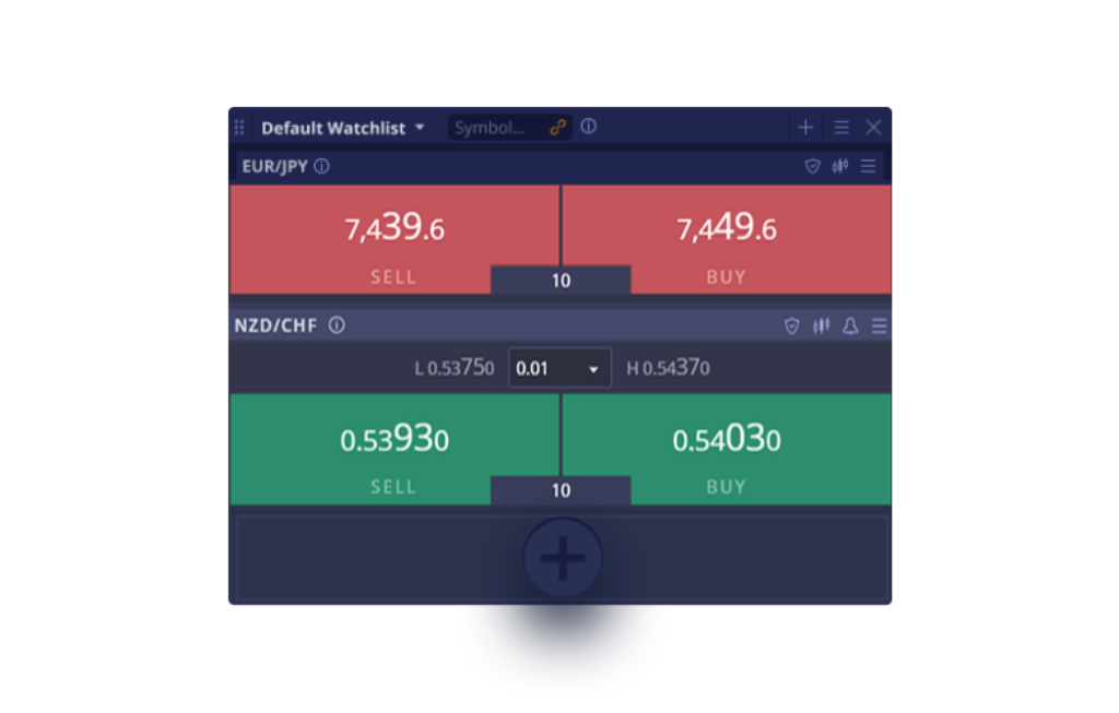 Web Trader - Terminal de Trading Web para FX/CFD y Apuestas a Márgenes