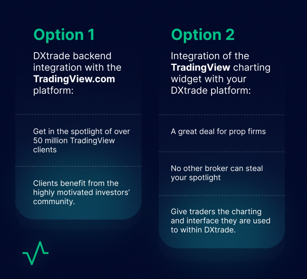 DXtrade Integrates with TradingView to Open New Horizons for Brokers