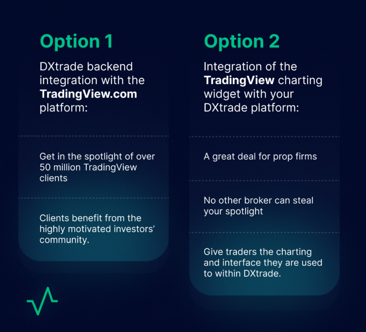 DXtrade CFD Platform Integrates With TradingView