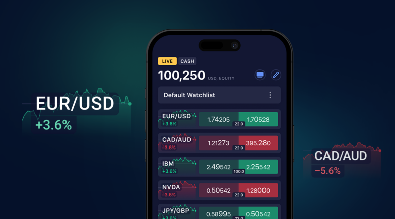 cfd meaning in trading