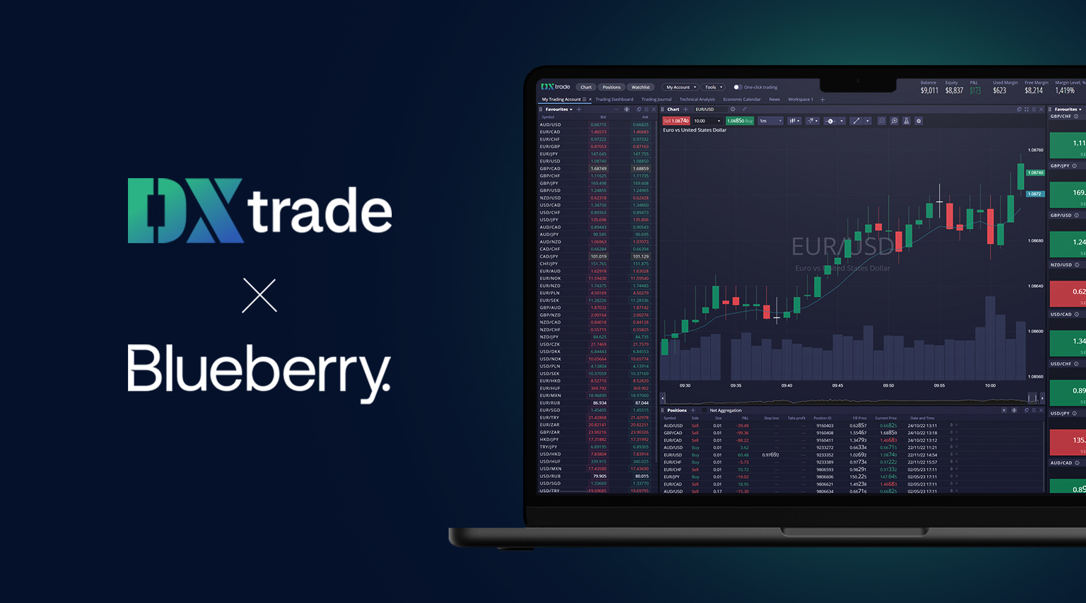 Blueberry Launches DXtrade for Forex Traders