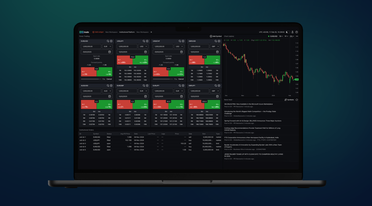 DXtrade Institutional Screen