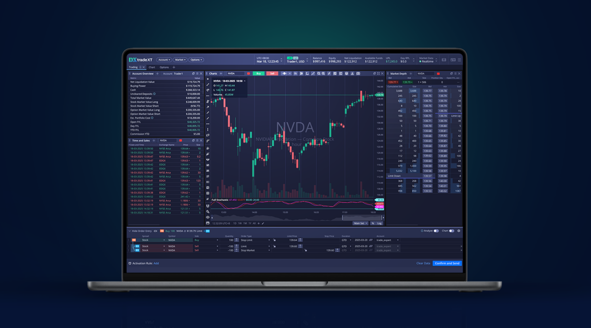 DXtrade adds CME futures options, enhanced one-click trading, and new prop trading tools with drawdown validation, exposure limits, and more.