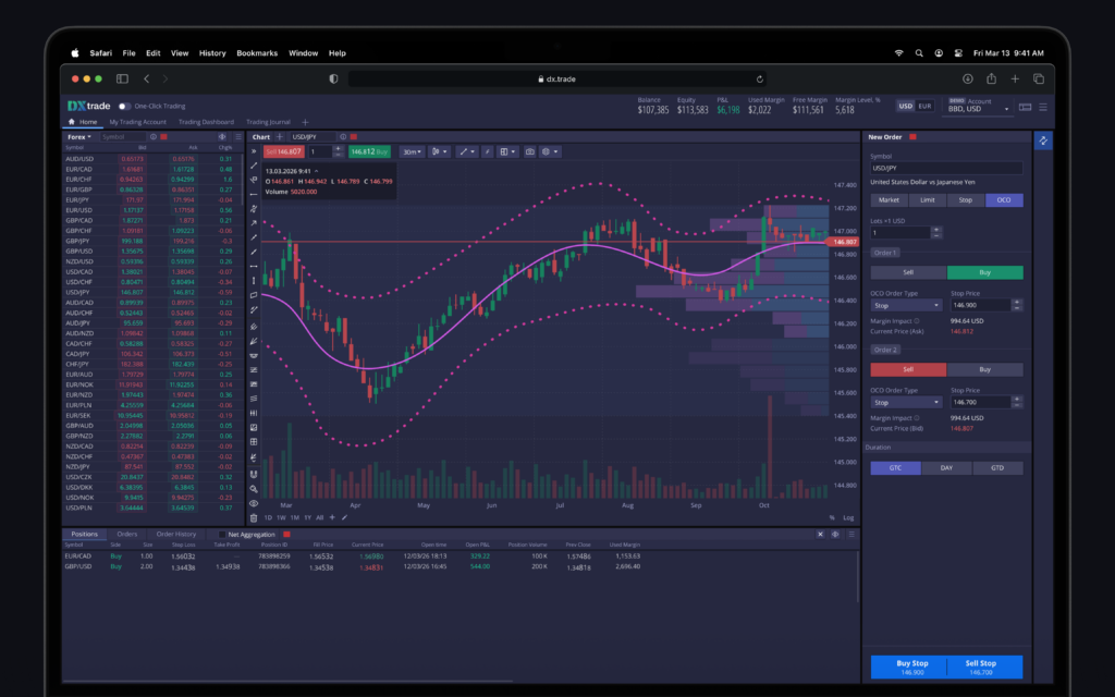 DXtrade's new fixed home workspace