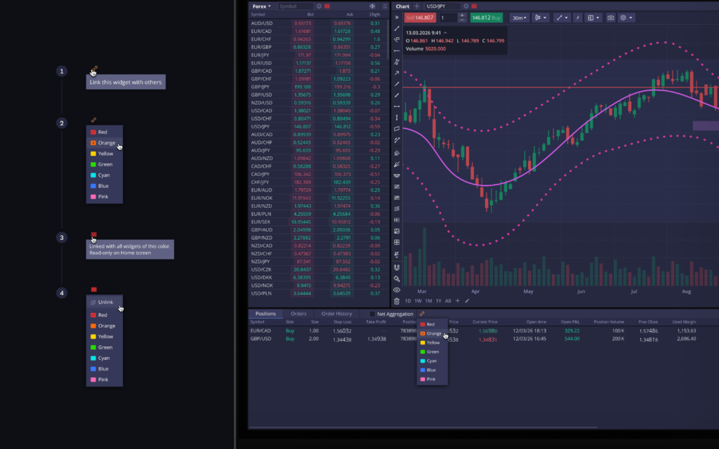 DXtrade's new ability to link instruments as part of the platform-wide color-coded linking system