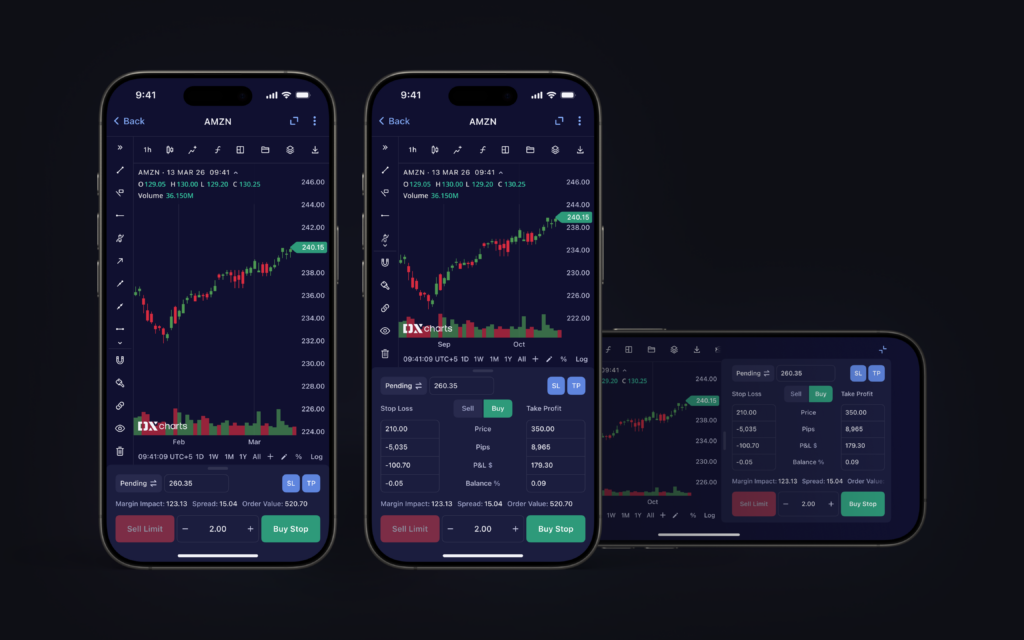 The new resdesigned trade and order entry screen for DXtrade native mobile
