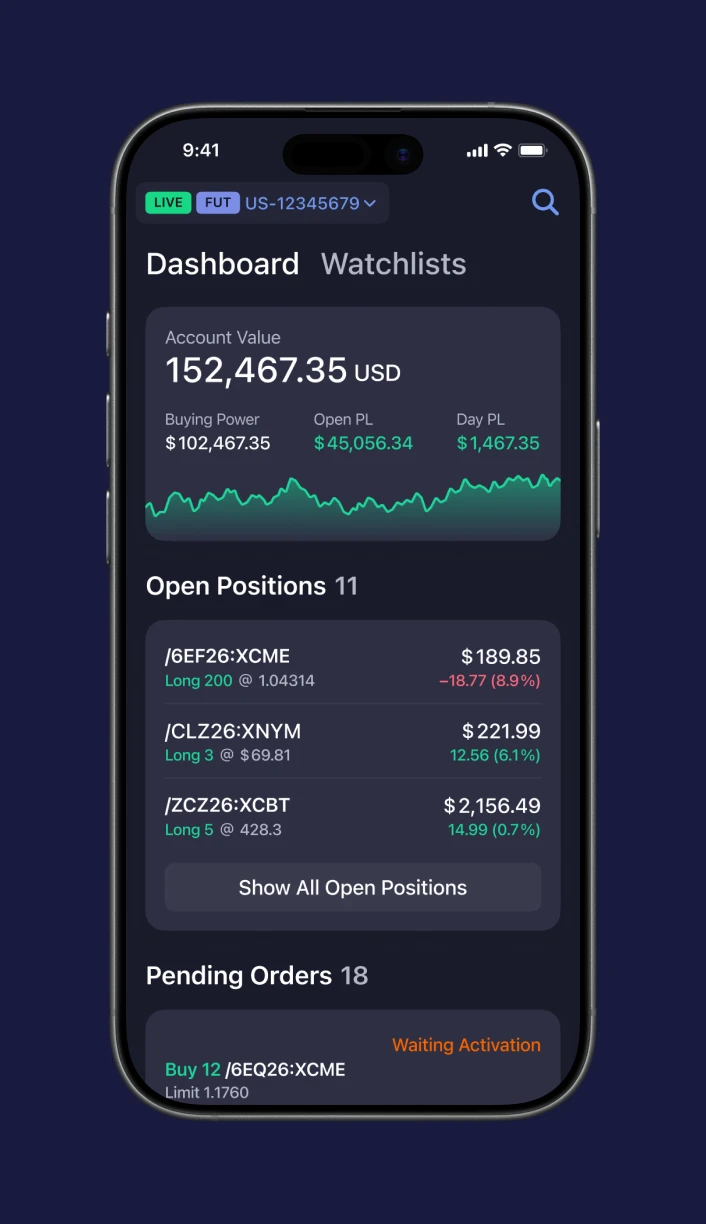 DXtrade mobile trading platform for futures