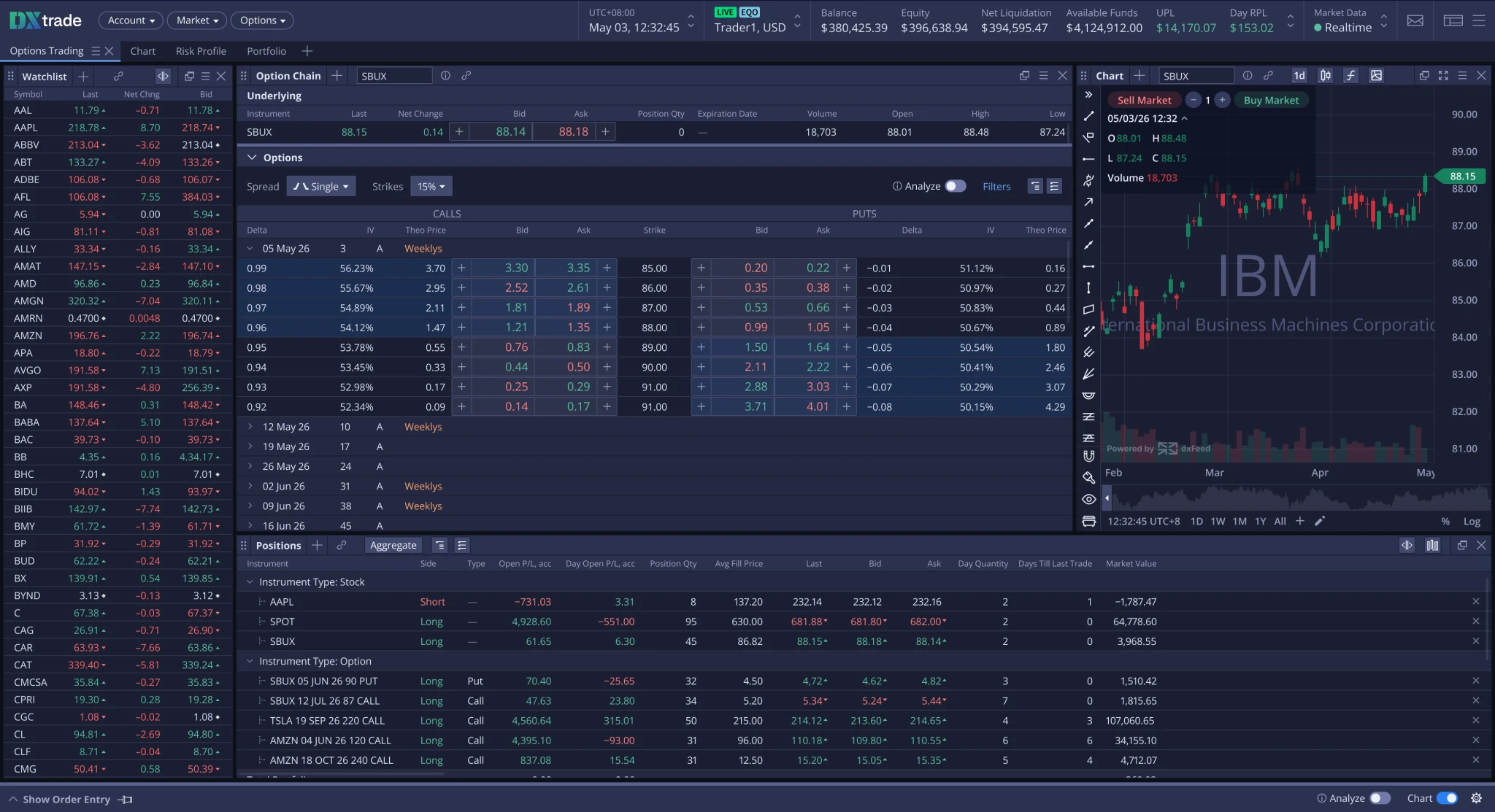 DXtrade trading platform for options