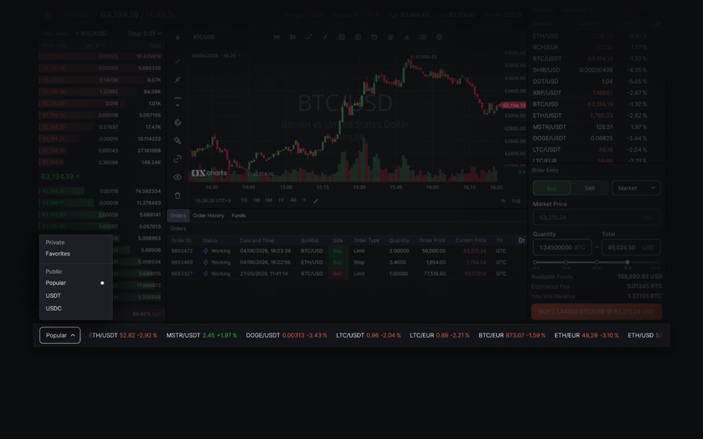 DXtrade's New Cryptocurrency Trading Platform - Ticker tape