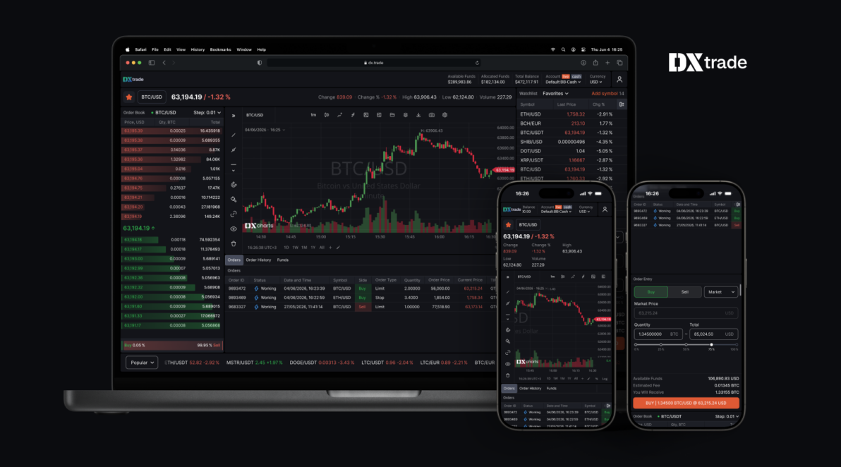 DXtrade's new cryptocurrency trading platform